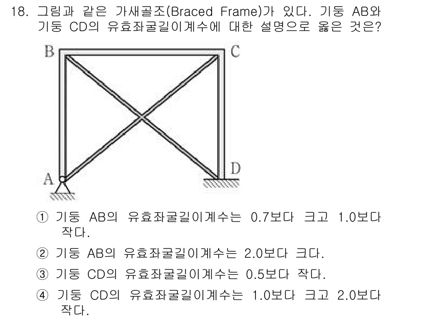 9급_국가직_공무원_응용역학개론 2020년 18번 - 주어진 구조물에서 기동 AB의 유효자극길이는 일반적으로 기하학적 특성을 ... 에 관한 핵심 기출문제
