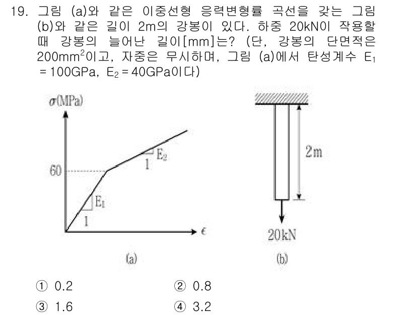 9급_국가직_공무원_응용역학개론 2020년 19번 - 주어진 문제는 강봉의 늘어난 길이를 구하는 것이다. 강봉의 단면적과 재료... 에 관한 핵심 기출문제