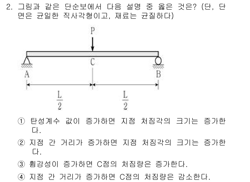9급_국가직_공무원_응용역학개론 2020년 2번 - 정답이 '2'인 이유는 점 A와 점 B 간의 거리가 증가하면, 두 점에서... 에 관한 핵심 기출문제