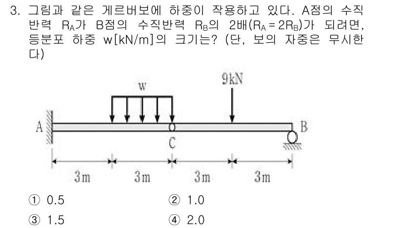 9급_국가직_공무원_응용역학개론 2020년 3번 - 이 문제에서 A점의 수직반력 RA가 B점의 수직반력 RB의 2배인 조건을... 에 관한 핵심 기출문제