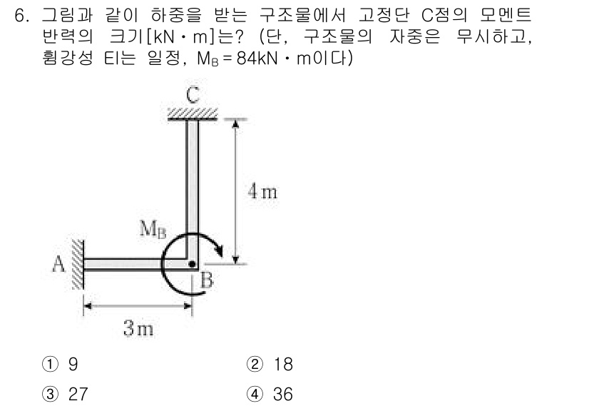 9급_국가직_공무원_응용역학개론 2020년 6번 - 주어진 구조물에서 C점의 모멘트 반력을 구하기 위해서는 B점에서의 모멘트... 에 관한 핵심 기출문제