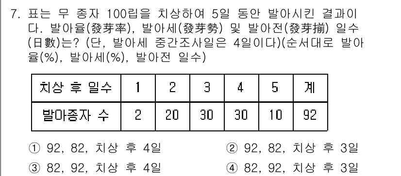 9급_국가직_공무원_재배학개론 2020년 7번 - 이 문제는 식물의 발아 비율을 다루고 있습니다. 주어진 표를 통해 각 단... 에 관한 핵심 기출문제