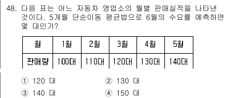 제강기능장 2016년 48번 - 주어진 데이터의 5개월 평균을 구하기 위해, 판매량을 모두 합산한 후 5... 에 관한 핵심 기출문제