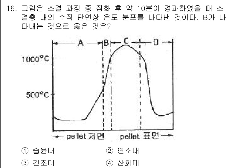 제선기능장 2015년 16번 - B 지점에서 나타나는 온도가 가장 높은 부분으로, 이 상태에서 물질이 접... 에 관한 핵심 기출문제