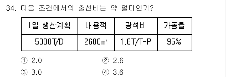 제선기능장 2015년 34번 - 주어진 데이터에서 출선비는 생산계획에 따라 결정됩니다. 1일 생산계획이 ... 에 관한 핵심 기출문제