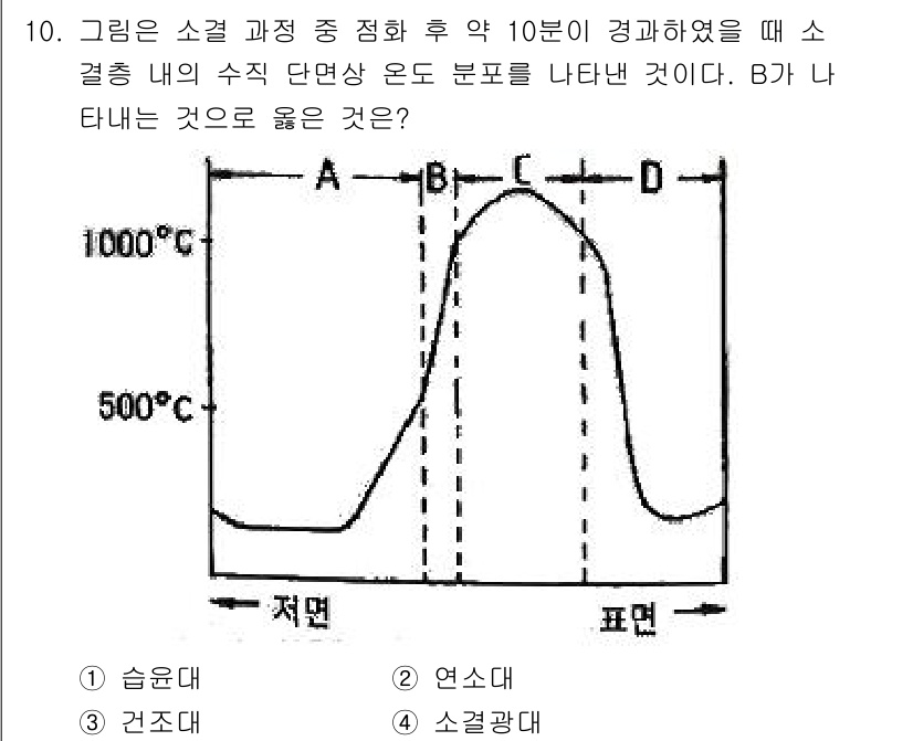 제선기능장 2018년 10번 - B 지점에서 나타나는 것은 '연소대'입니다. 이 구간은 온도가 가장 높아... 에 관한 핵심 기출문제