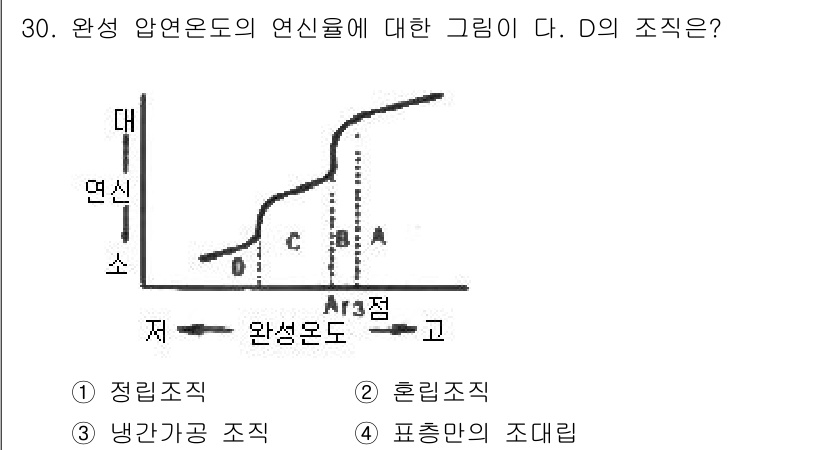 압연기능장 2016년 30번 - 'D' 지점은 압연 온도가 증가함에 따라 압연 속도가 일정하게 유지되는 ... 에 관한 핵심 기출문제