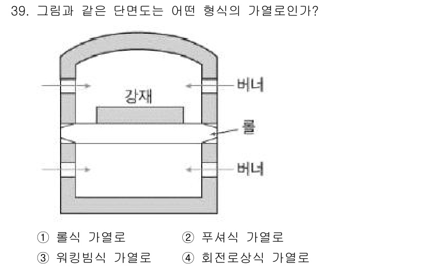 압연기능장 2018년 39번 - 주어진 그림은 롤과 롤 사이에 가열된 강제가 들어가는 구조로, 압연 공정... 에 관한 핵심 기출문제