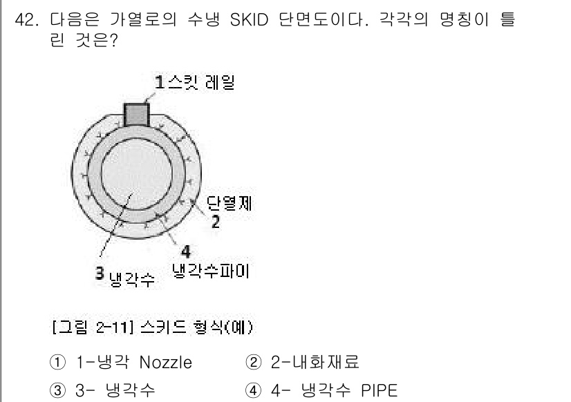 압연기능장 2018년 42번 - 주어진 그림에서 '1'은 '냉각 레일'을 나타냅니다. 냉각 레일은 압연 ... 에 관한 핵심 기출문제