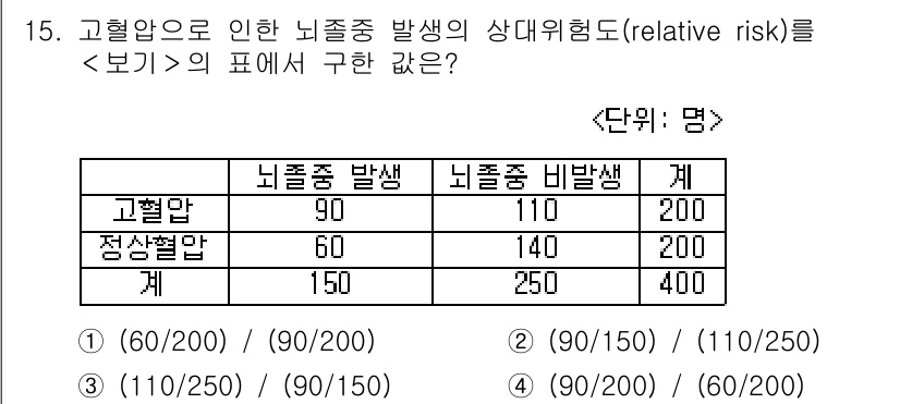 9급_지방직_공무원_서울시_공중보건 2020년 15번 - 상대위험도(relative risk)는 특정 요인(고혈압)이 질병(뇌졸중... 에 관한 핵심 기출문제