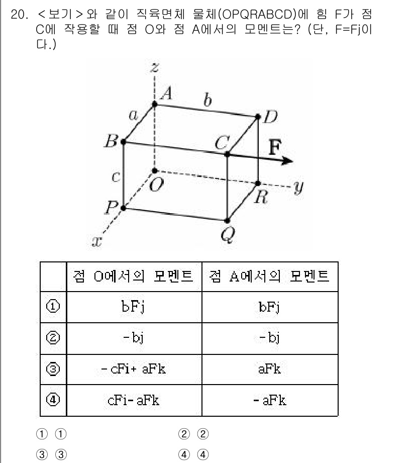 9급_지방직_공무원_서울시_기계일반 2020년 20번 - 점 O에서의 모멘트는 힘 F가 작용하는 지점 O로부터 점 O까지의 거리와... 에 관한 핵심 기출문제