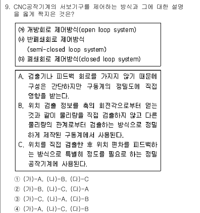 9급_지방직_공무원_서울시_기계일반 2020년 9번 - CNC 공작기계는 위치 제어를 위해 고정밀도를 요구합니다. (가) A는 ... 에 관한 핵심 기출문제
