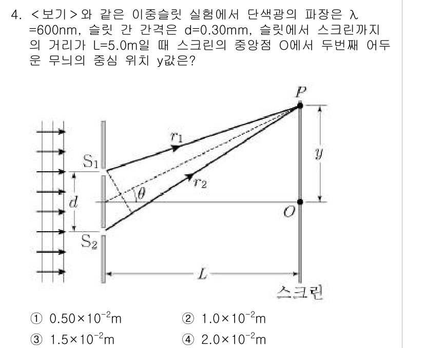 9급_지방직_공무원_서울시_물리 2020년 4번 - 이 문제는 슬릿 실험에서의 간섭 패턴을 다루고 있습니다. 주어진 조건을 ... 에 관한 핵심 기출문제