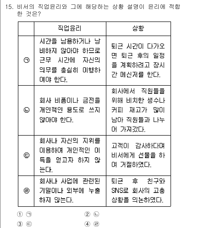 비서_1급 2020년 15번 - 정답 '3'은 비서의 직업 윤리에 대해 올바르게 설명하고 있습니다. 비서... 에 관한 핵심 기출문제