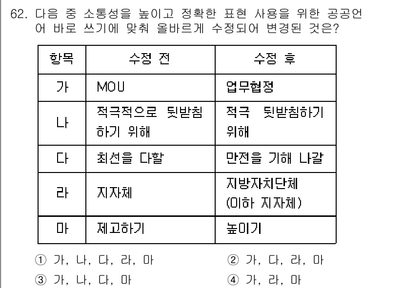비서_1급 2020년 62번 - 주어진 문제에서 '수정 전'과 '수정 후'의 내용을 비교할 때, 각 항목... 에 관한 핵심 기출문제