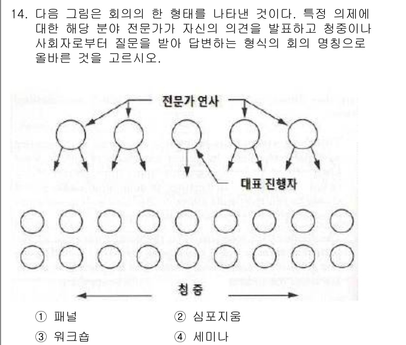비서_2급 2020년 14번 - 주어진 그림은 전문적인 의견을 제시하고, 청중의 질문에 답하는 형식의 회... 에 관한 핵심 기출문제