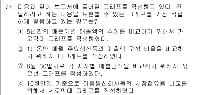 비서_2급 2020년 77번 - 정답인 '2'는 1년 동안의 매월 주요 생산품의 매출액 구성을 비교하기 ... 에 관한 핵심 기출문제