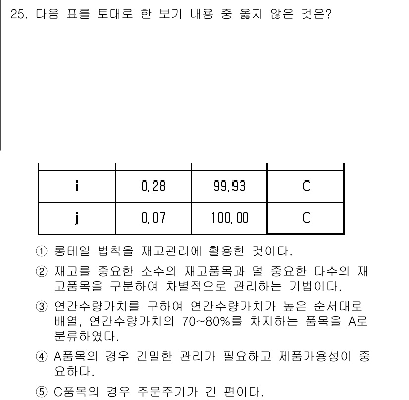 유통관리사_2급 2020년 25번 - 주어진 표에서 'i'와 'j'의 값은 각각의 항목에 대한 재고관리의 중요... 에 관한 핵심 기출문제