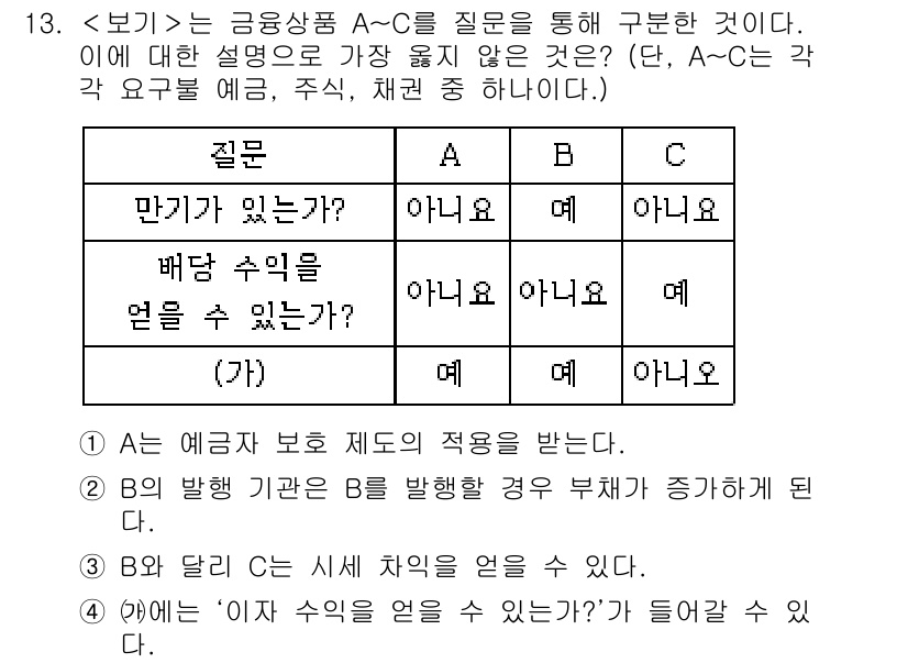 9급_지방직_공무원_서울시_사회 2020년 13번 - 정답 '3'은 B와 C의 배당 수익을 비교하는 문제로, 두 차이가 발생할... 에 관한 핵심 기출문제