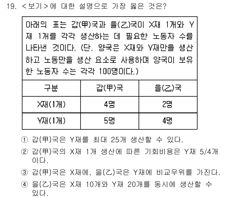 9급_지방직_공무원_서울시_사회복지학개론 2020년 19번 - 문제의 정답이 '4'인 이유는 을(Z)국이 X재 10개와 Y재 20개를 ... 에 관한 핵심 기출문제