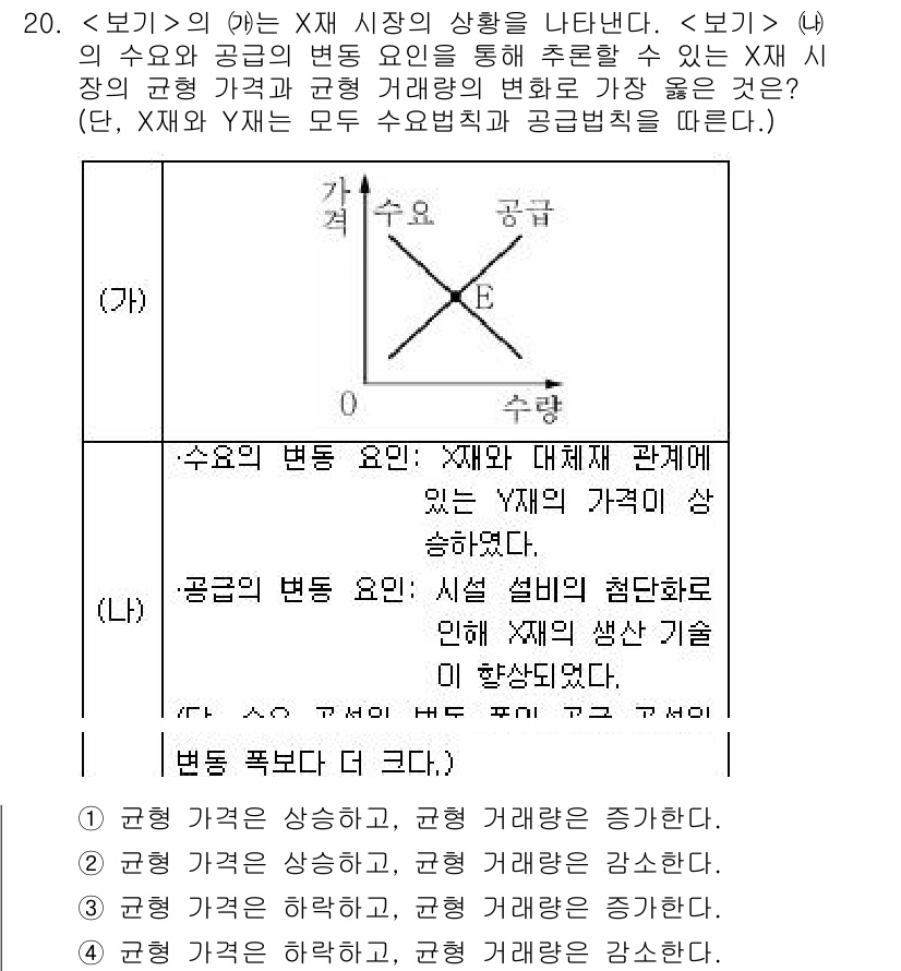 9급_지방직_공무원_서울시_사회복지학개론 2020년 20번 - 주어진 문제에서 X재의 가격이 상승하면, 공공의 변동 요인으로 인해 수요... 에 관한 핵심 기출문제