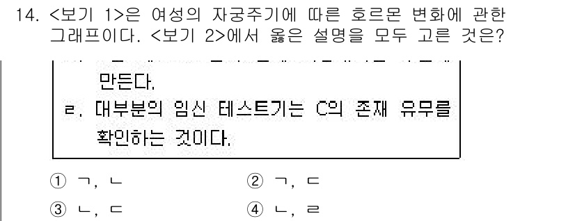 9급_지방직_공무원_서울시_생물 2020년 14번 - 정답이 '3'인 이유는 첫 번째 설명이 여성의 자궁 주기에 따른 호르몬 ... 에 관한 핵심 기출문제