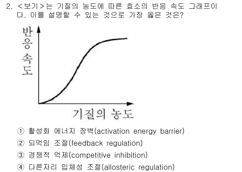9급_지방직_공무원_서울시_생물 2020년 2번 - 주어진 그래프는 기질의 농도에 따른 효소 반응 속도를 나타내며, 이는 효... 에 관한 핵심 기출문제