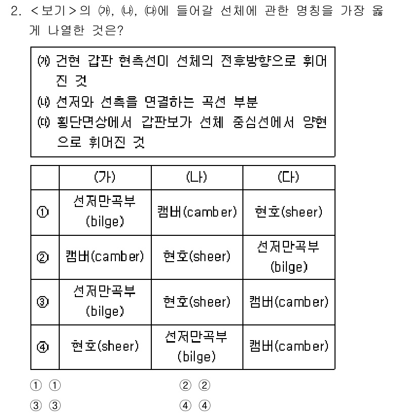 9급_지방직_공무원_서울시_선박일반 2020년 2번 - 주어진 문제에서 (가), (나), (다)에 대해 각 명칭이 해당하는 선체... 에 관한 핵심 기출문제