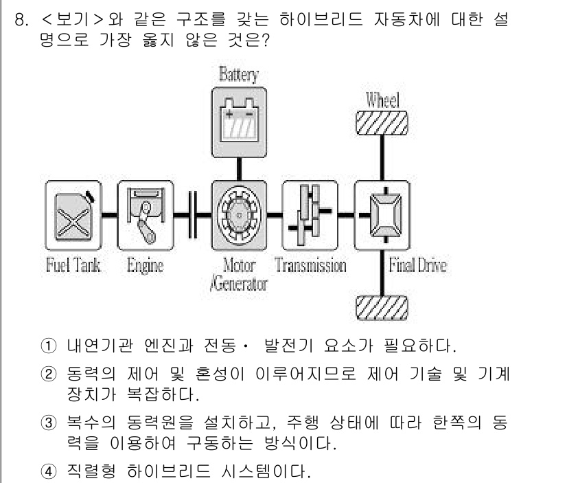 9급_지방직_공무원_서울시_자동차구조원리 2020년 8번 - 하이브리드 자동차는 내연기관과 전기모터가 결합하여 동작하는 시스템입니다.... 에 관한 핵심 기출문제