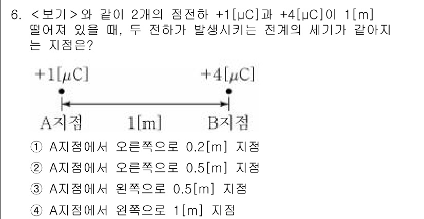 9급_지방직_공무원_서울시_전기이론 2020년 6번 - 두 전하가 주는 전기세기는 거리와 비례하여 감소합니다. A지점에서 +1μ... 에 관한 핵심 기출문제