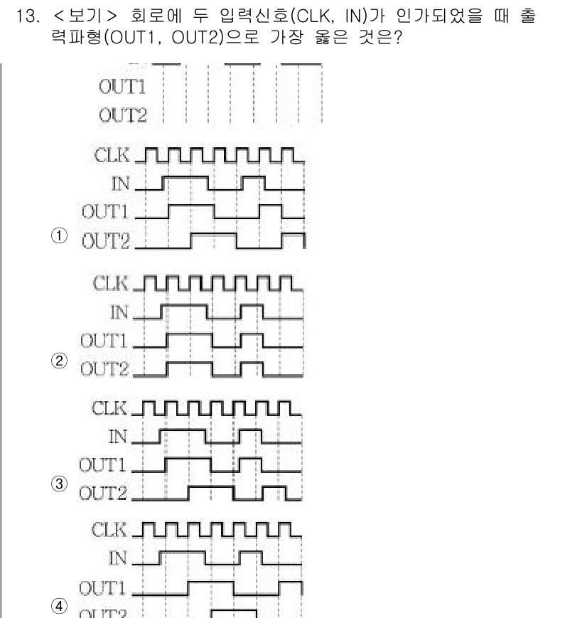 9급_지방직_공무원_서울시_전자공학개론 2020년 13번 - 주어진 문제에서 OUT1과 OUT2의 출력 형태는 클락(CLK) 신호와 ... 에 관한 핵심 기출문제