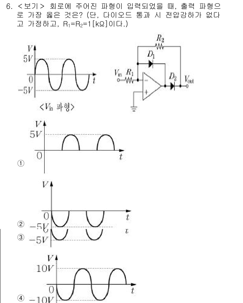 9급_지방직_공무원_서울시_전자공학개론 2020년 6번 - 주어진 회로는 입력 신호의 제너레이터와 다이오드, 오프앱 앰프를 사용하고... 에 관한 핵심 기출문제