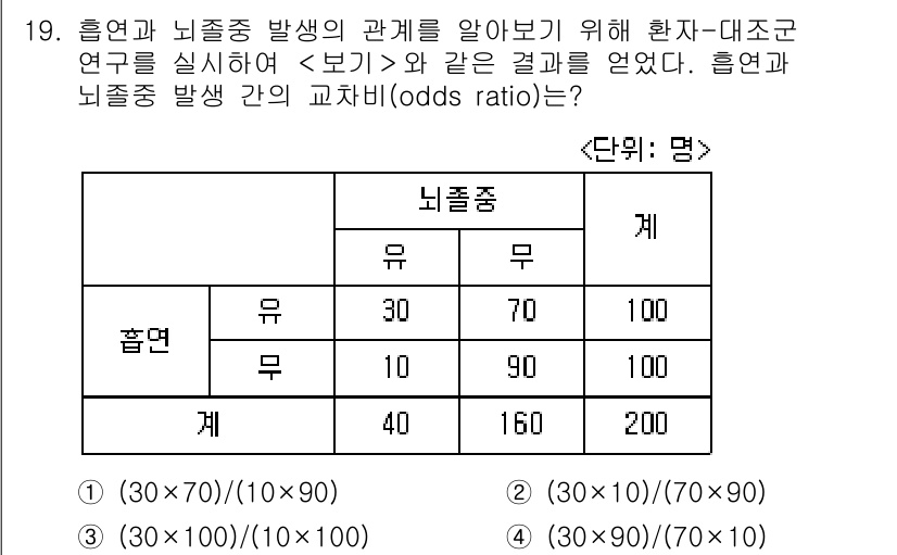 9급_지방직_공무원_서울시_지역사회간호 2020년 18번 - 교차비(odds ratio)는 두 군 간의 비율을 비교하는 지표입니다. ... 에 관한 핵심 기출문제