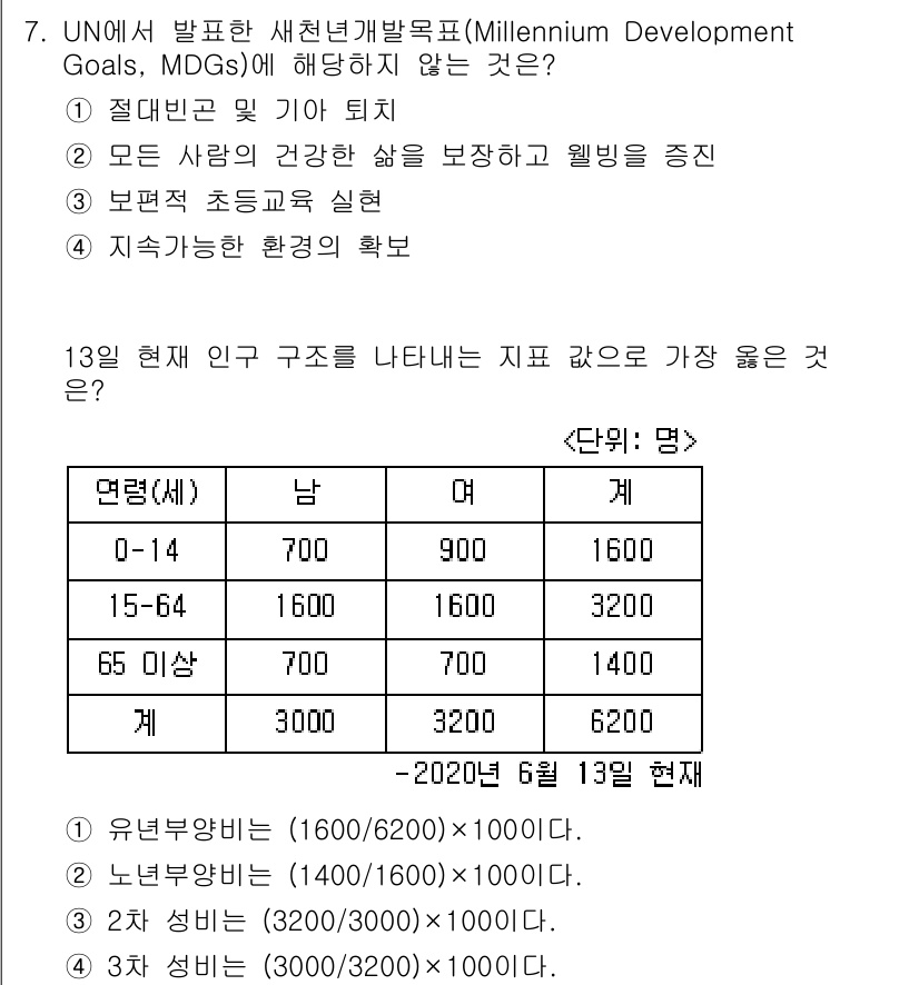 9급_지방직_공무원_서울시_지역사회간호 2020년 7번 - 문제에서 UN의 밀레니엄 개발 목표(MDGs)에 해당하지 않는 것을 묻고... 에 관한 핵심 기출문제