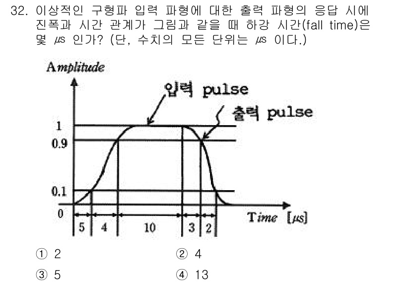 반도체커스텀레이아웃산업기사 2016년 32번 - 출력 파형의 하강 시간(fall time)은 입력 펄스의 상승 시간과 출... 에 관한 핵심 기출문제