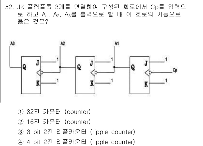 반도체커스텀레이아웃산업기사 2016년 52번 - 이 회로는 JK 플립플롭 3개를 이용해 2진 카운터를 구성한 것으로, 각... 에 관한 핵심 기출문제