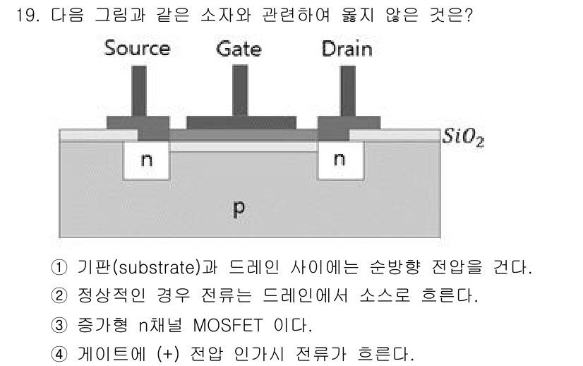 반도체커스텀레이아웃산업기사 2017년 19번 - 이 문제에서 정답은 '1'입니다. MOSFET 구조에서 게이트와 드레인 ... 에 관한 핵심 기출문제
