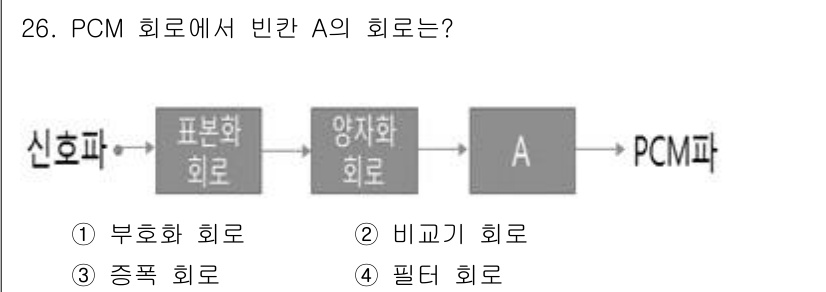 반도체커스텀레이아웃산업기사 2017년 26번 - PCM 회로에서 빈칸 A는 '비교기 회로'가 정답입니다. 왜냐하면, PC... 에 관한 핵심 기출문제