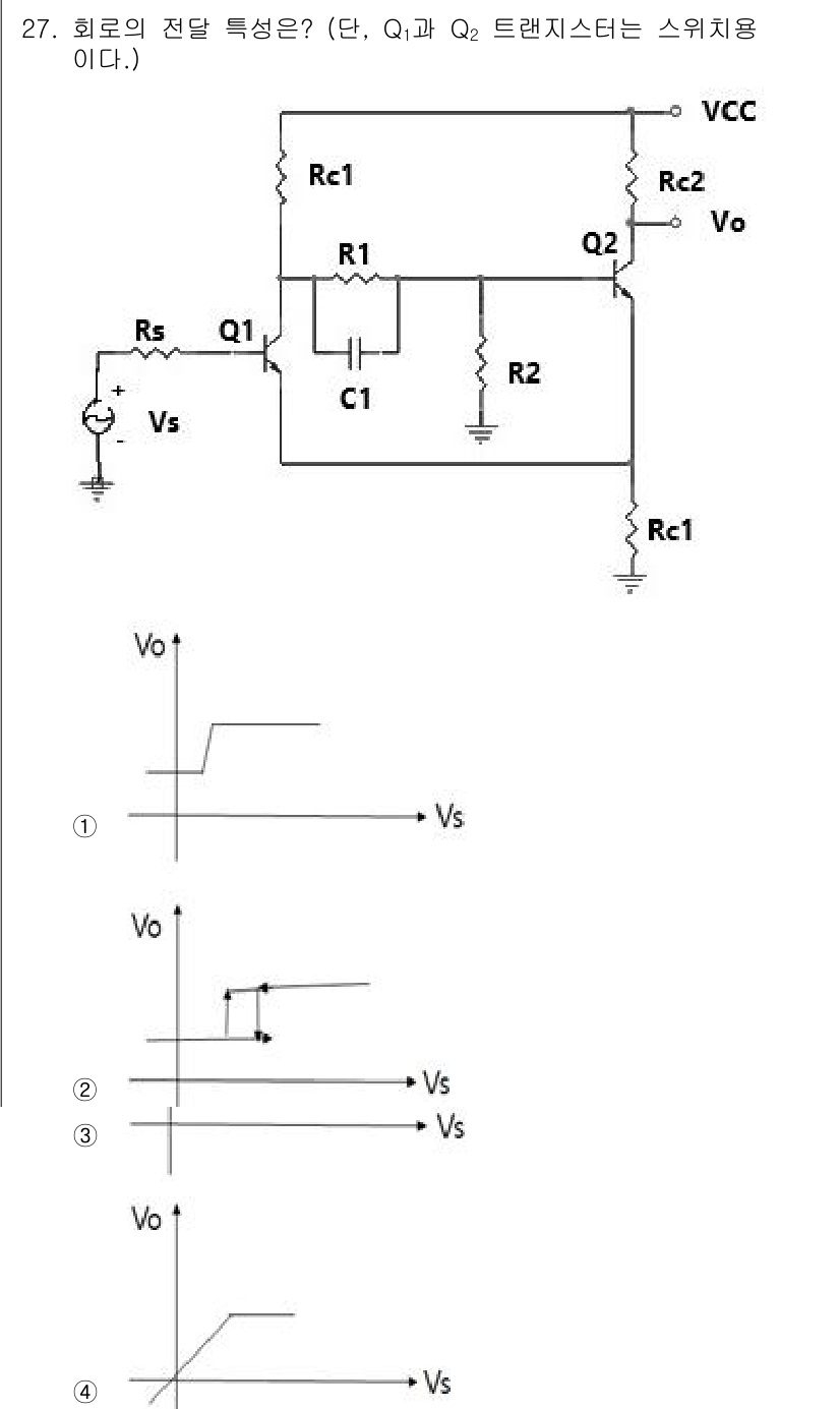 반도체커스텀레이아웃산업기사 2017년 27번 - 주어진 회로에서 Q1, Q2가 스위치 역할을 하며, C1의 충전 및 방전... 에 관한 핵심 기출문제