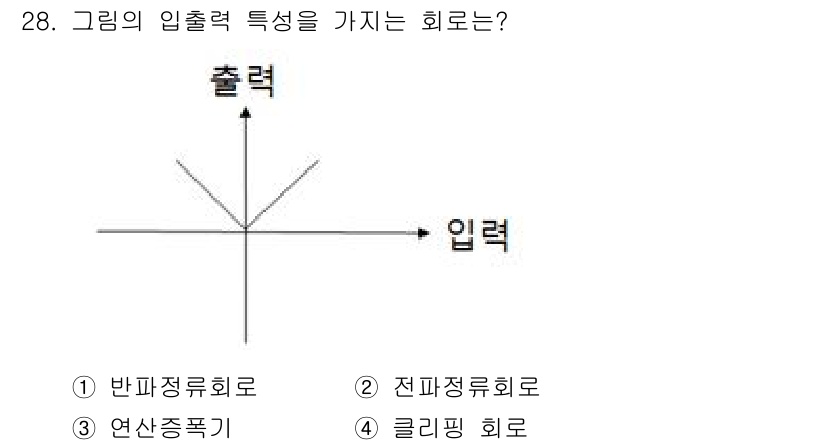 반도체커스텀레이아웃산업기사 2017년 28번 - 이 그래프는 출력이 입력에 비례하여 선형적으로 증가하는 특성을 가지고 있... 에 관한 핵심 기출문제