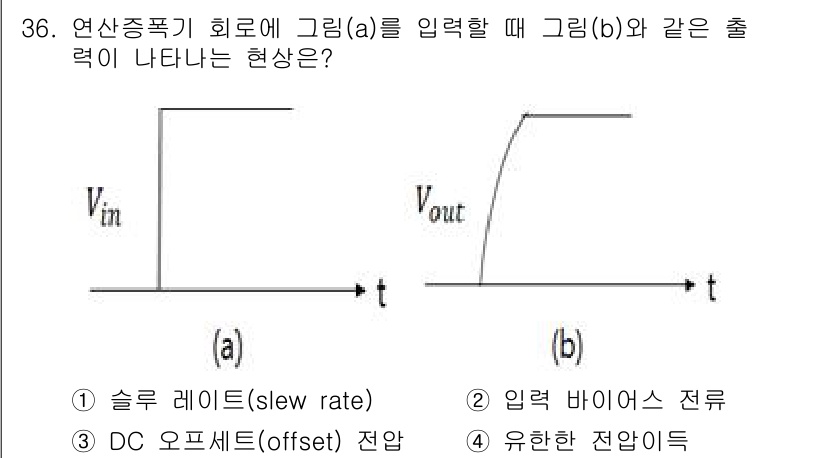 반도체커스텀레이아웃산업기사 2017년 36번 - 주어진 문제에서 입력 신호 \( V_{in} \)의 급격한 변화에 대한 ... 에 관한 핵심 기출문제