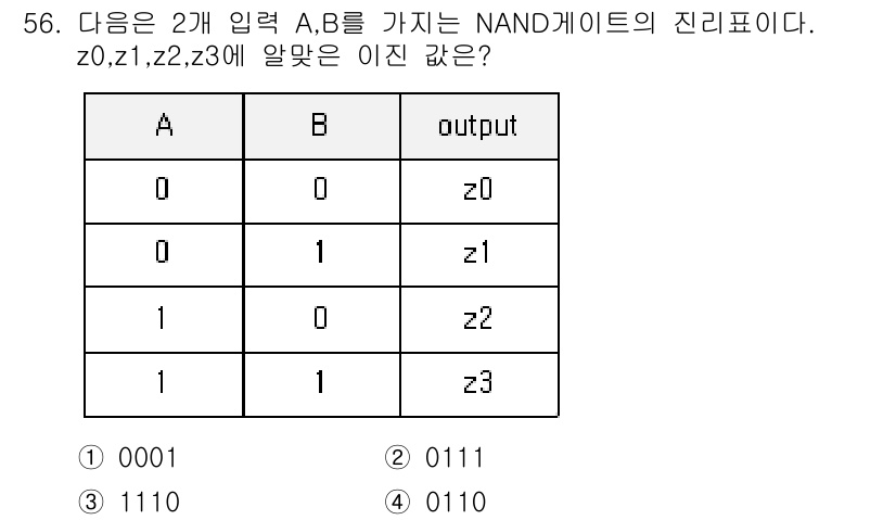 반도체커스텀레이아웃산업기사 2017년 56번 - NAND 게이트의 출력은 입력 A와 B가 모두 1인 경우를 제외하고는 항... 에 관한 핵심 기출문제