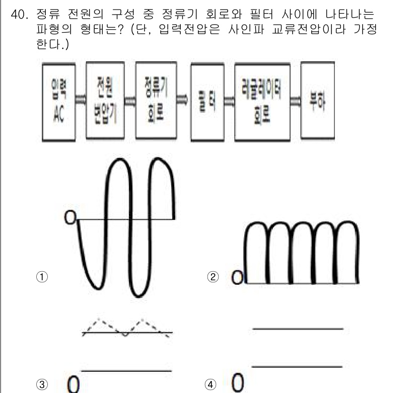 반도체커스텀레이아웃산업기사 2018년 40번 - 정류 전원의 구성에서 전원 변압기와 정류기 회로 사이에 나타나는 파형은 ... 에 관한 핵심 기출문제