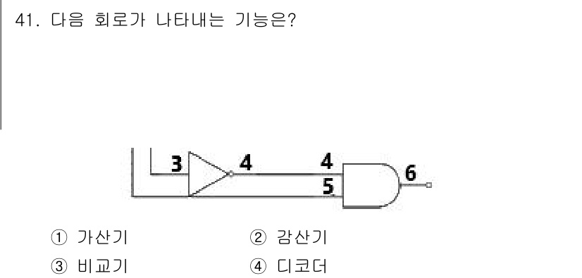반도체커스텀레이아웃산업기사 2018년 41번 - 주어진 회로는 NOT 게이트와 AND 게이트가 결합된 구조로, NOT 게... 에 관한 핵심 기출문제