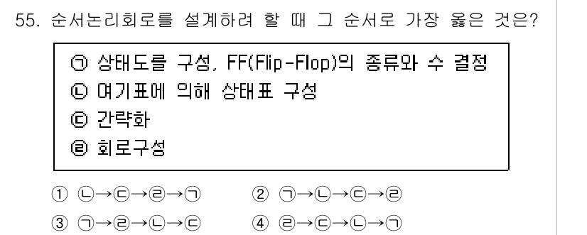 반도체커스텀레이아웃산업기사 2018년 55번 - 이 문제에서 순서 논리 회로를 설계할 때 가장 적합한 순서는 상태 다이어... 에 관한 핵심 기출문제
