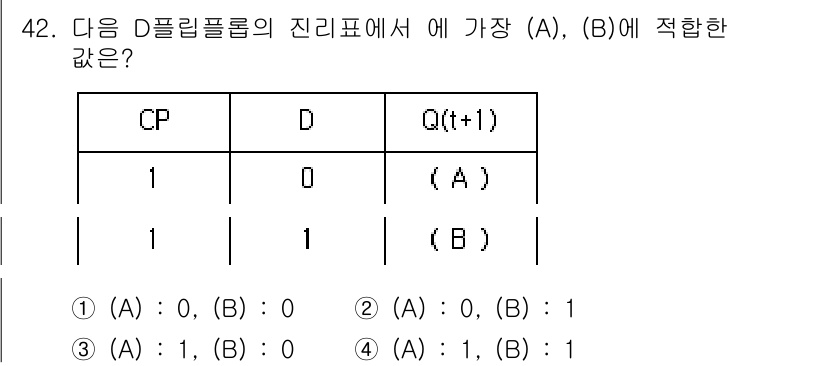 반도체커스텀레이아웃산업기사 2019년 42번 - D 플립플롭에서 입력 D의 값에 따라 Q 출력이 결정됩니다. 주어진 진리... 에 관한 핵심 기출문제