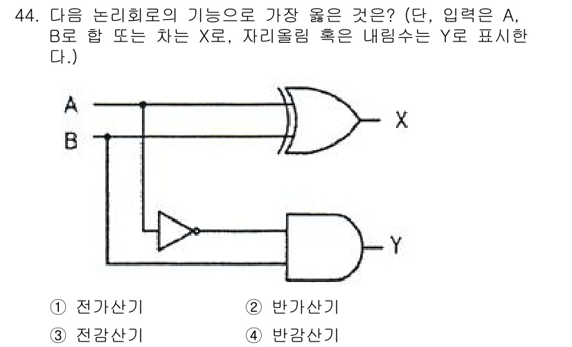 반도체커스텀레이아웃산업기사 2019년 44번 - 주어진 논리 회로에서 A와 B의 AND 연산 후 NOT 연산을 적용하여 ... 에 관한 핵심 기출문제
