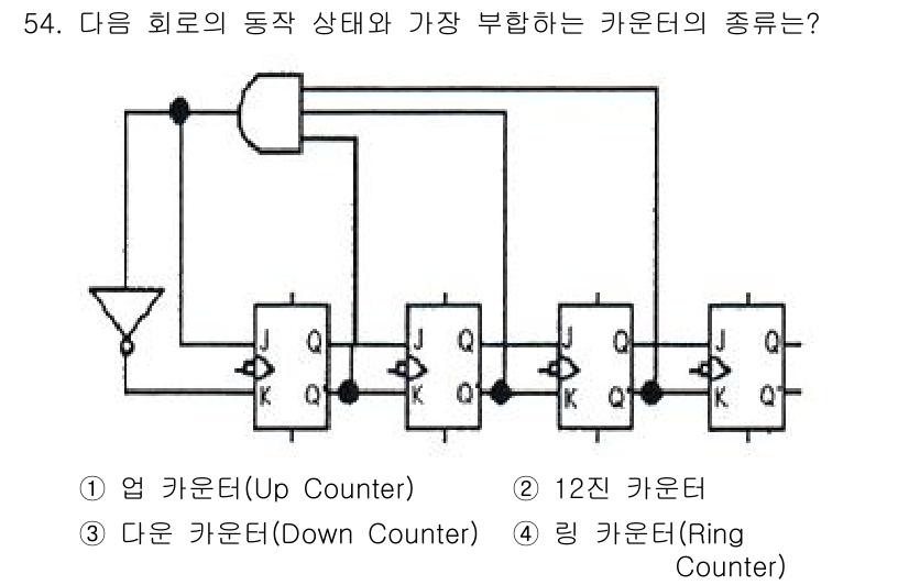 반도체커스텀레이아웃산업기사 2019년 54번 - 주어진 회로는 J-K 플립플롭을 이용한 링 카운터 구조를 갖고 있습니다.... 에 관한 핵심 기출문제