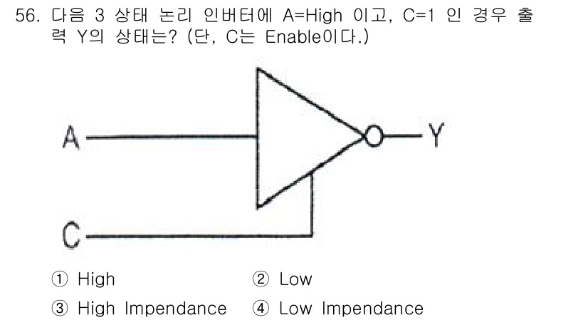 반도체커스텀레이아웃산업기사 2019년 56번 - 입력 A가 High이고 C가 Enable 상태인 경우, 인버터는 입력 A... 에 관한 핵심 기출문제