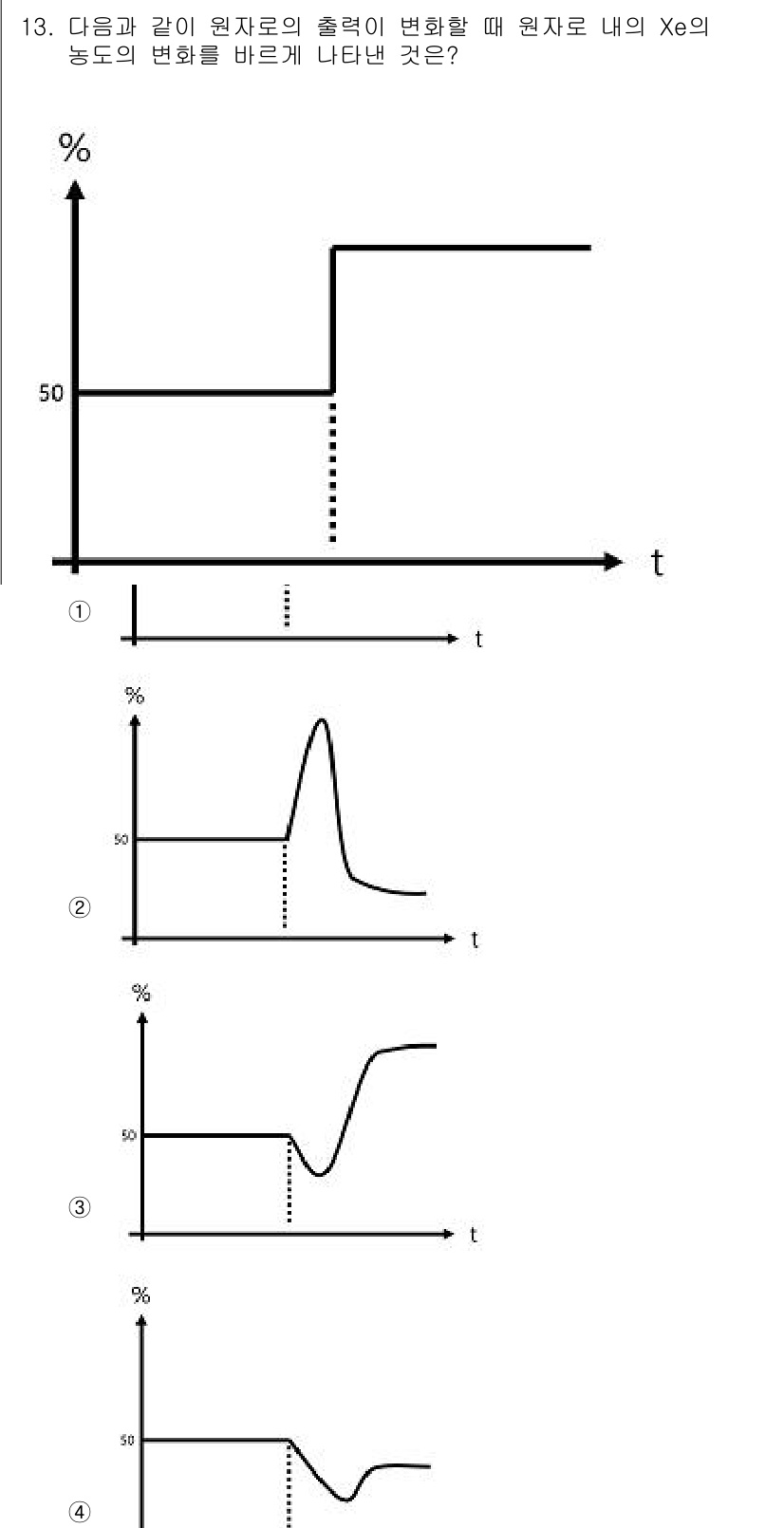 원자력기사 2015년 13번 - 주어진 그래프에서 원자로의 출력 변화에 따라 원자로 내의 Xe 농도가 어... 에 관한 핵심 기출문제